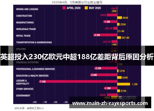 英超投入230亿欧元中超188亿差距背后原因分析