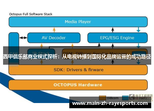 西甲俱乐部商业模式探析:从电视转播到国际化品牌运营的成功路径 西甲俱乐部商业模式探析:从电视转播到国际化品牌运营的成功路径