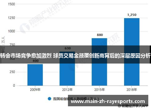 转会市场竞争愈加激烈 球员交易金额屡创新高背后的深层原因分析 转会市场竞争愈加激烈 球员交易金额屡创新高背后的深层原因分析