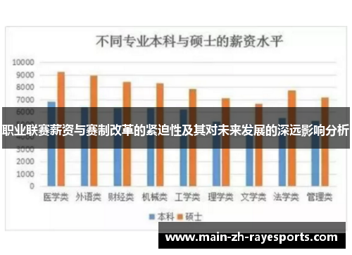 职业联赛薪资与赛制改革的紧迫性及其对未来发展的深远影响分析 职业联赛薪资与赛制改革的紧迫性及其对未来发展的深远影响分析