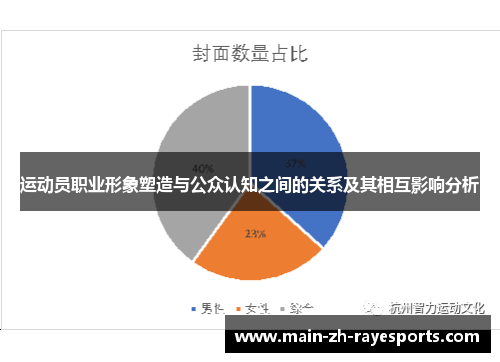 运动员职业形象塑造与公众认知之间的关系及其相互影响分析
