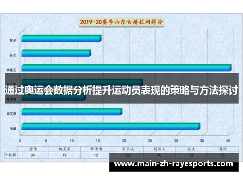 通过奥运会数据分析提升运动员表现的策略与方法探讨 通过奥运会数据分析提升运动员表现的策略与方法探讨
