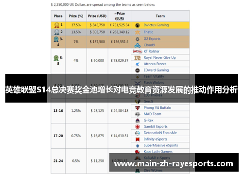 英雄联盟S14总决赛奖金池增长对电竞教育资源发展的推动作用分析 英雄联盟S14总决赛奖金池增长对电竞教育资源发展的推动作用分析