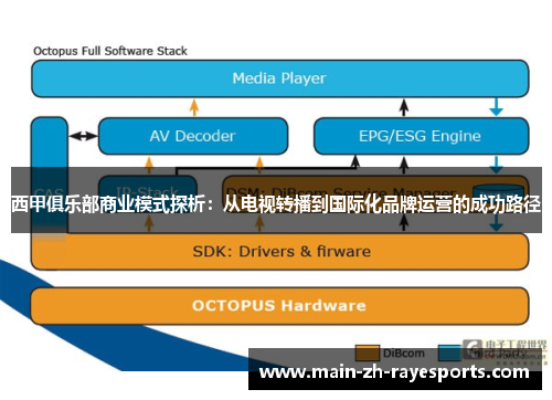 西甲俱乐部商业模式探析:从电视转播到国际化品牌运营的成功路径 西甲俱乐部商业模式探析:从电视转播到国际化品牌运营的成功路径