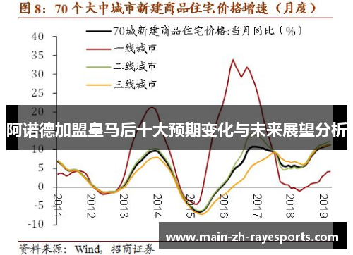 阿诺德加盟皇马后十大预期变化与未来展望分析