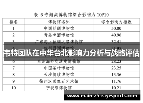 韦特团队在中华台北影响力分析与战略评估 韦特团队在中华台北影响力分析与战略评估